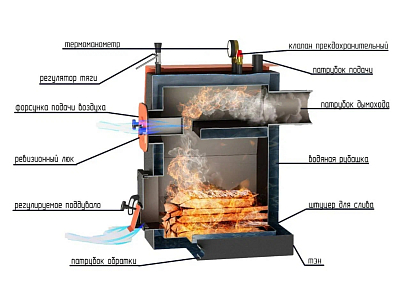 Котел твердотопливный ПЕЧИТЕПЛОВ 20 кВт